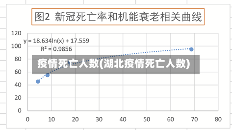 疫情死亡人数(湖北疫情死亡人数)-第2张图片