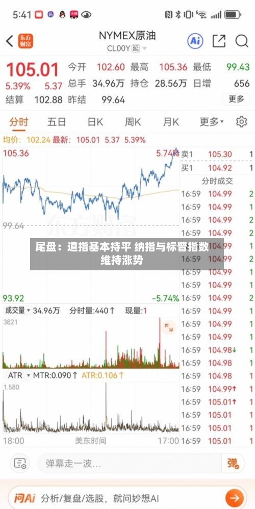 尾盘：道指基本持平 纳指与标普指数维持涨势-第2张图片
