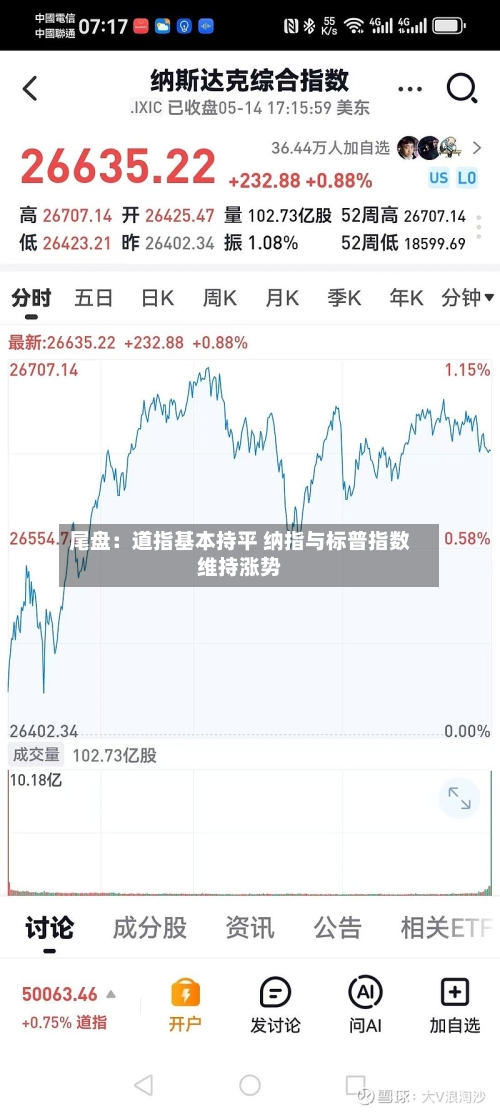 尾盘：道指基本持平 纳指与标普指数维持涨势-第3张图片