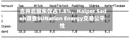 合并后股东仅占1.8%	，Halper Sadeh调查SUNation Energy交易公平性-第2张图片