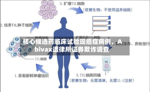 核心候选药临床试验现癌症病例，Abivax遭律所证券欺诈调查-第3张图片