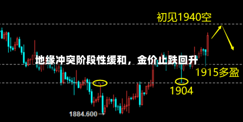 地缘冲突阶段性缓和，金价止跌回升-第3张图片