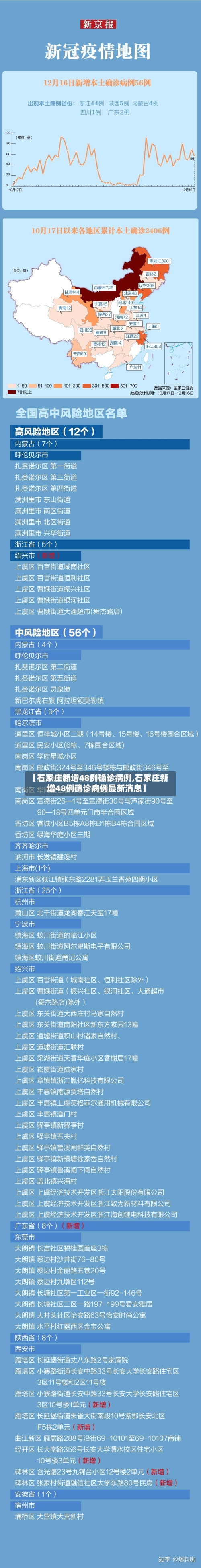 【石家庄新增48例确诊病例,石家庄新增48例确诊病例最新消息】-第3张图片