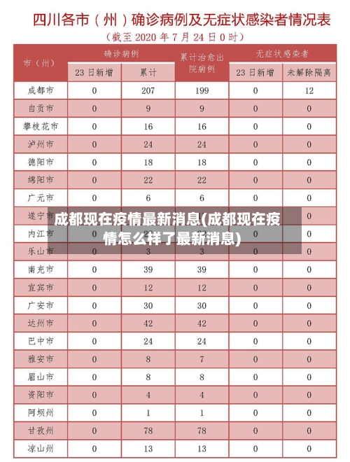 成都现在疫情最新消息(成都现在疫情怎么样了最新消息)-第2张图片