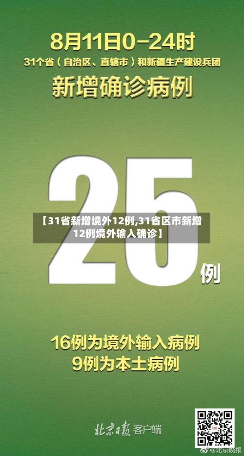 【31省新增境外12例,31省区市新增12例境外输入确诊】-第2张图片