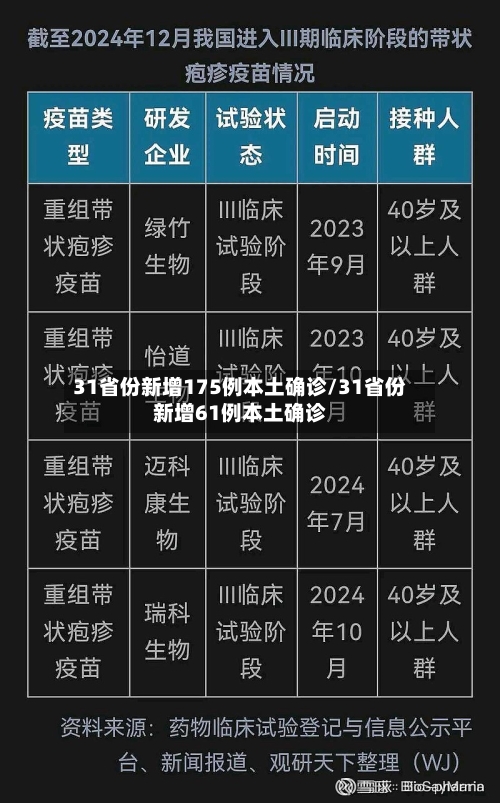 31省份新增175例本土确诊/31省份新增61例本土确诊-第2张图片