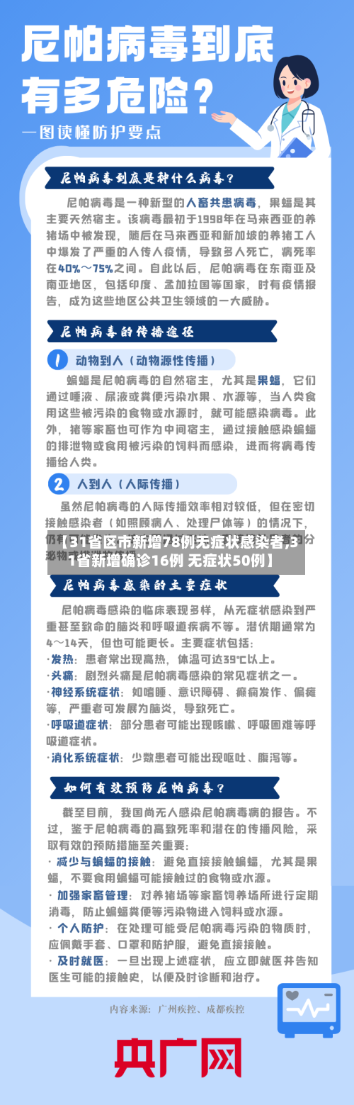 【31省区市新增78例无症状感染者,31省新增确诊16例 无症状50例】-第2张图片