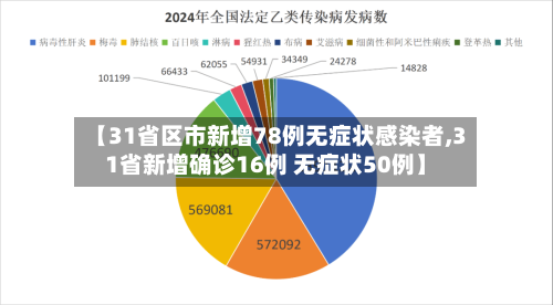 【31省区市新增78例无症状感染者,31省新增确诊16例 无症状50例】-第3张图片