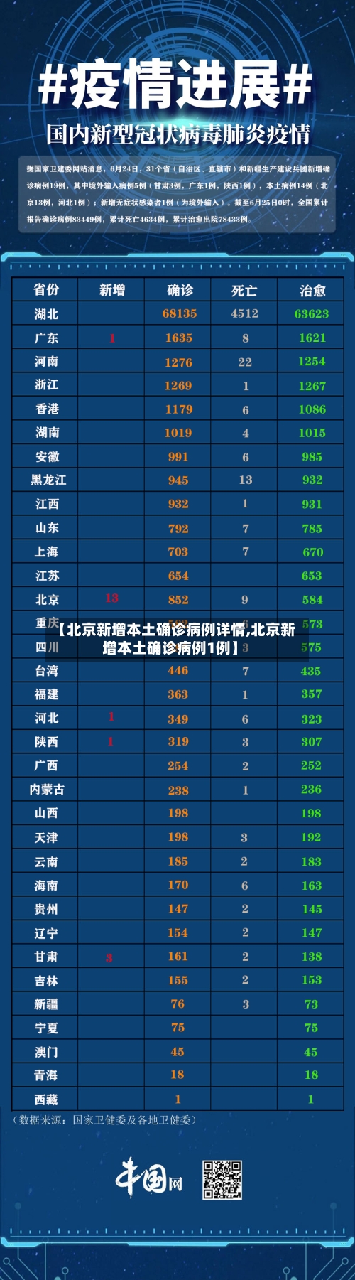 【北京新增本土确诊病例详情,北京新增本土确诊病例1例】-第3张图片