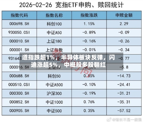 道指跌超1%，半导体板块反弹	，闪迪涨超5%，中概股多股翻红-第2张图片
