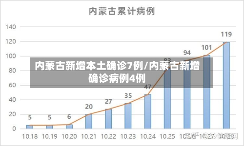 内蒙古新增本土确诊7例/内蒙古新增确诊病例4例-第3张图片