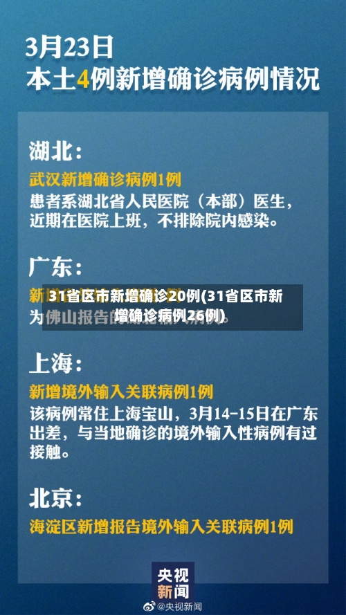 31省区市新增确诊20例(31省区市新增确诊病例26例)