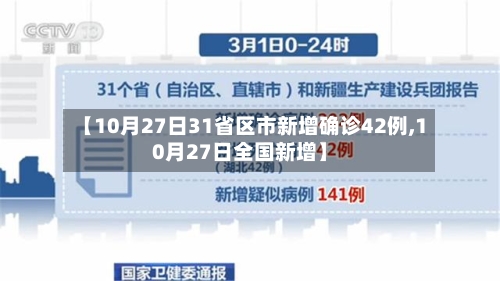 【10月27日31省区市新增确诊42例,10月27日全国新增】-第3张图片