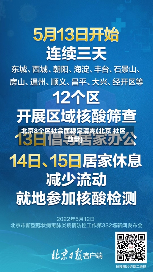 北京8个区社会面稳定清零(北京 社区数量)