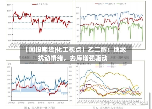 【国投期货|化工视点】乙二醇：地缘扰动情绪	，去库增强驱动-第2张图片