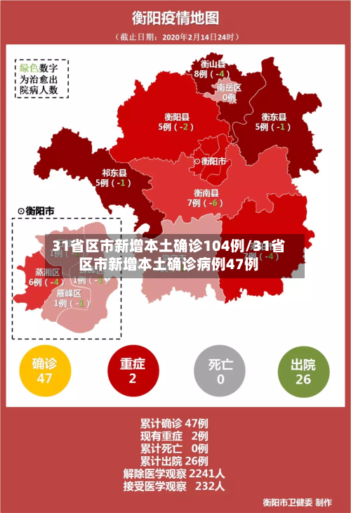 31省区市新增本土确诊104例/31省区市新增本土确诊病例47例-第2张图片