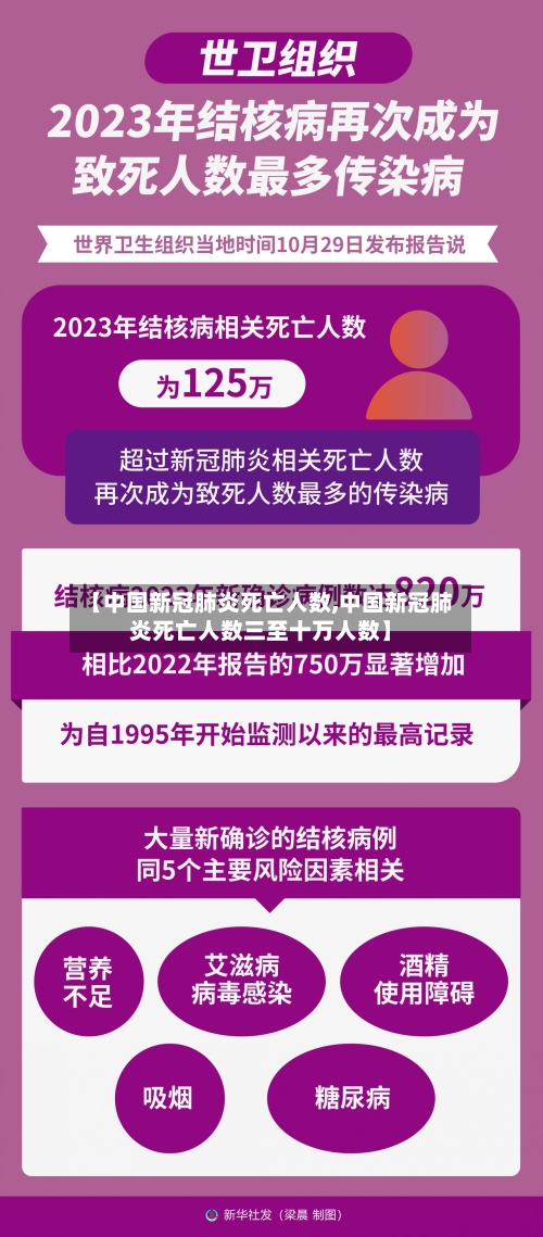 【中国新冠肺炎死亡人数,中国新冠肺炎死亡人数三至十万人数】-第3张图片
