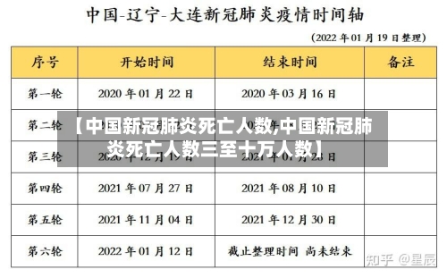 【中国新冠肺炎死亡人数,中国新冠肺炎死亡人数三至十万人数】-第2张图片