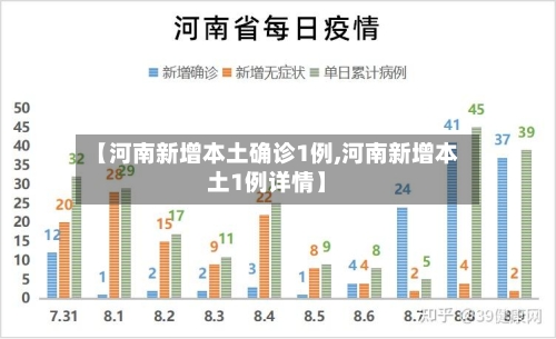 【河南新增本土确诊1例,河南新增本土1例详情】-第2张图片