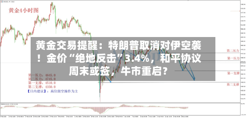 黄金交易提醒：特朗普取消对伊空袭！金价“绝地反击”3.4%，和平协议周末或签，牛市重启？-第3张图片