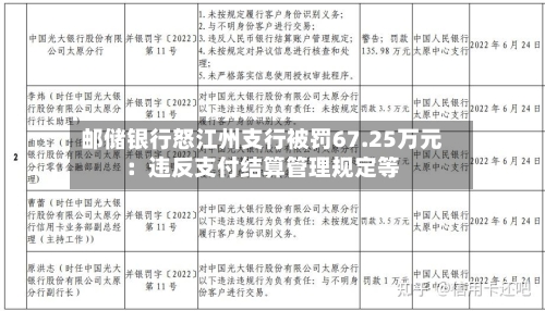 邮储银行怒江州支行被罚67.25万元：违反支付结算管理规定等