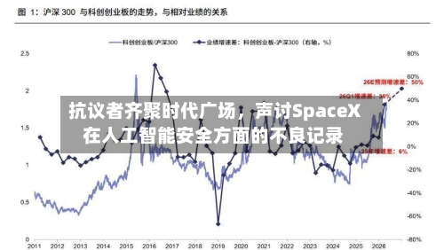 抗议者齐聚时代广场，声讨SpaceX在人工智能安全方面的不良记录-第3张图片