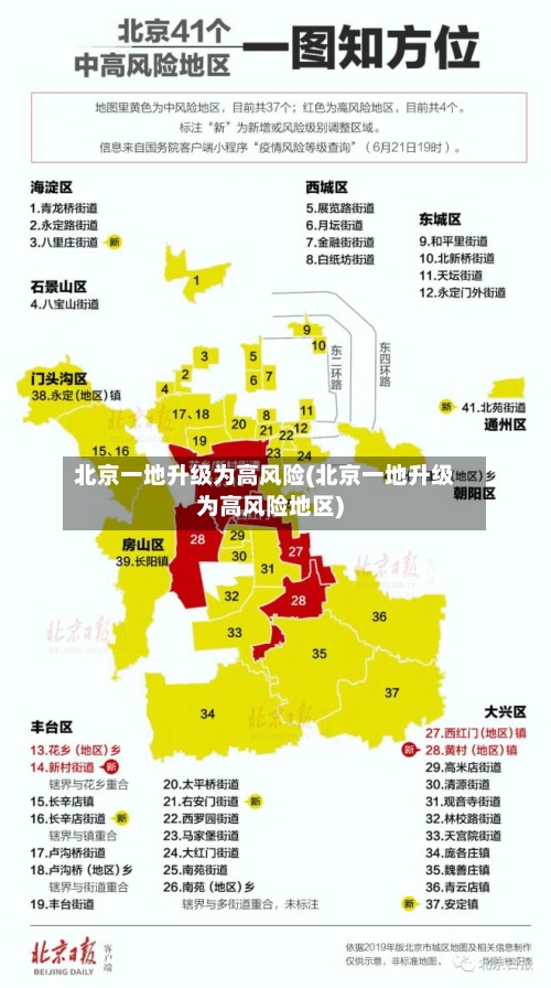 北京一地升级为高风险(北京一地升级为高风险地区)-第2张图片