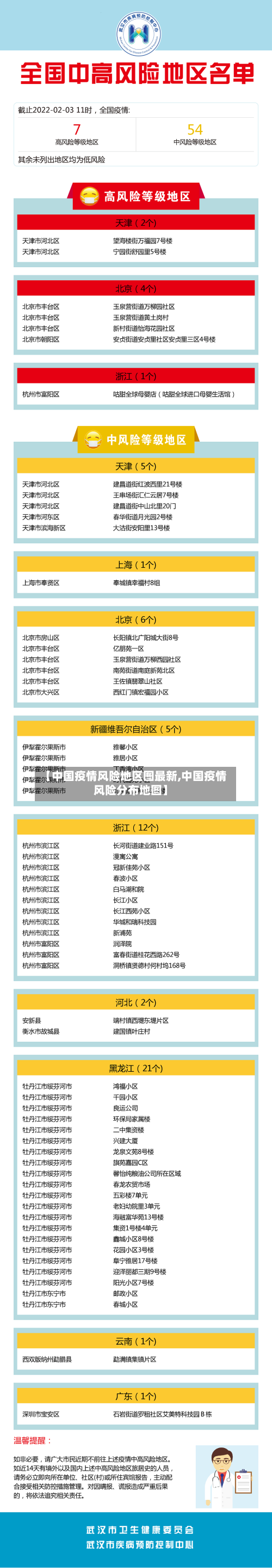 【中国疫情风险地区图最新,中国疫情风险分布地图】