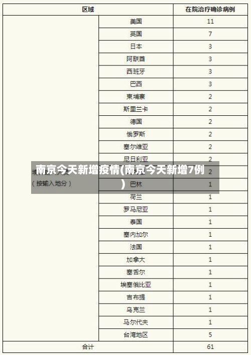 南京今天新增疫情(南京今天新增7例)