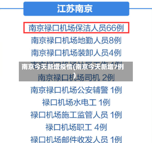 南京今天新增疫情(南京今天新增7例)-第2张图片