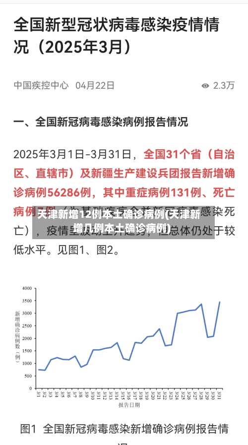 天津新增12例本土确诊病例(天津新增几例本土确诊病例)-第2张图片