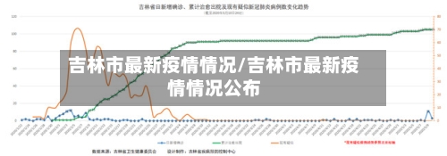 吉林市最新疫情情况/吉林市最新疫情情况公布-第3张图片