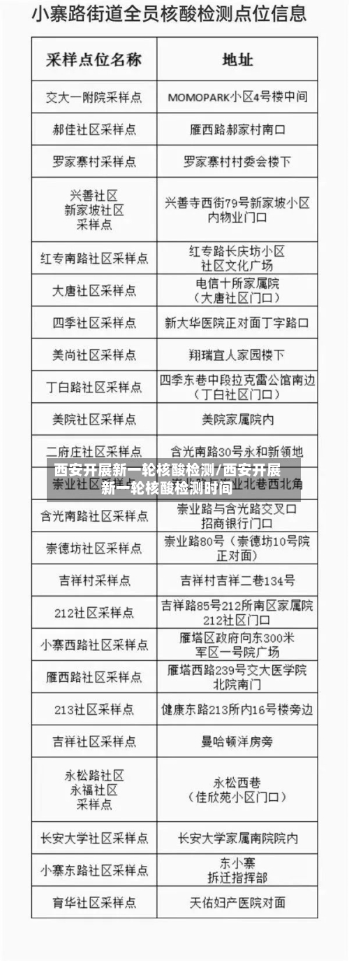 西安开展新一轮核酸检测/西安开展新一轮核酸检测时间-第3张图片
