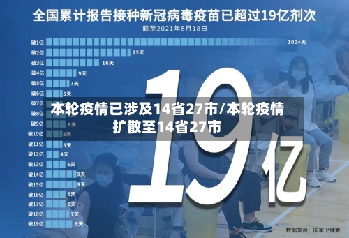 本轮疫情已涉及14省27市/本轮疫情扩散至14省27市-第3张图片