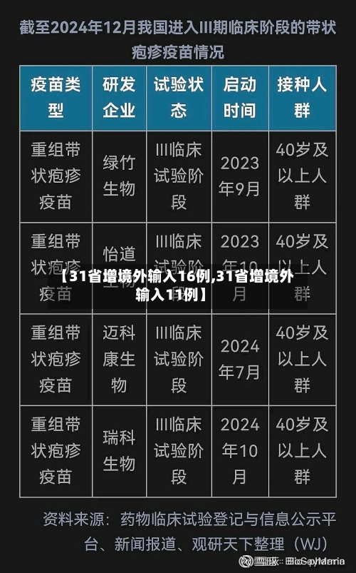 【31省增境外输入16例,31省增境外输入11例】-第2张图片