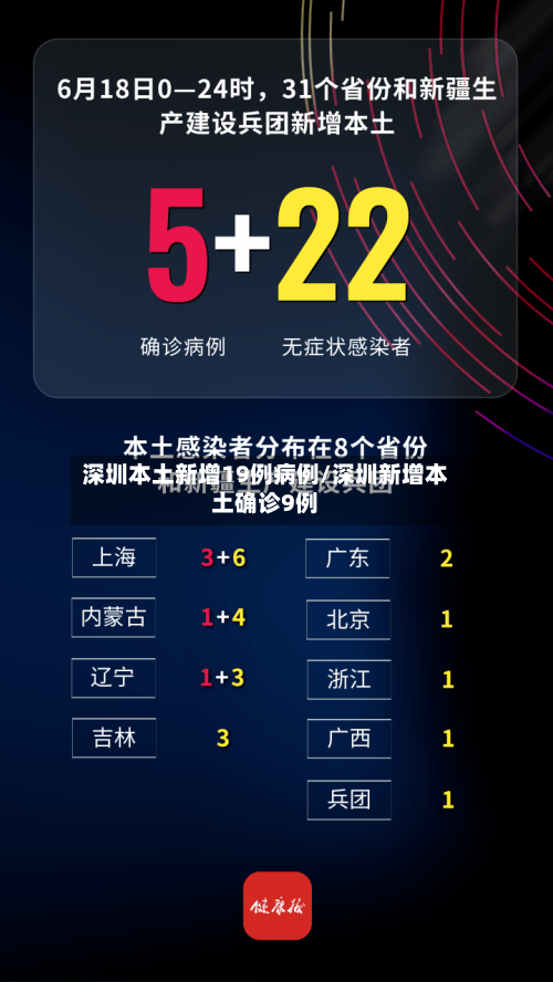 深圳本土新增19例病例/深圳新增本土确诊9例-第2张图片