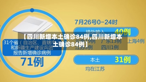 【四川新增本土确诊84例,四川新增本土确诊84例】-第2张图片