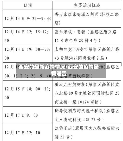西安的最新疫情情况/西安的疫情最新通告