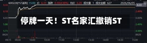 停牌一天!ST名家汇撤销ST-第2张图片