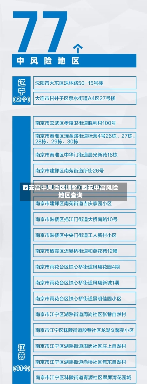 西安高中风险区调整/西安中高风险地区查询