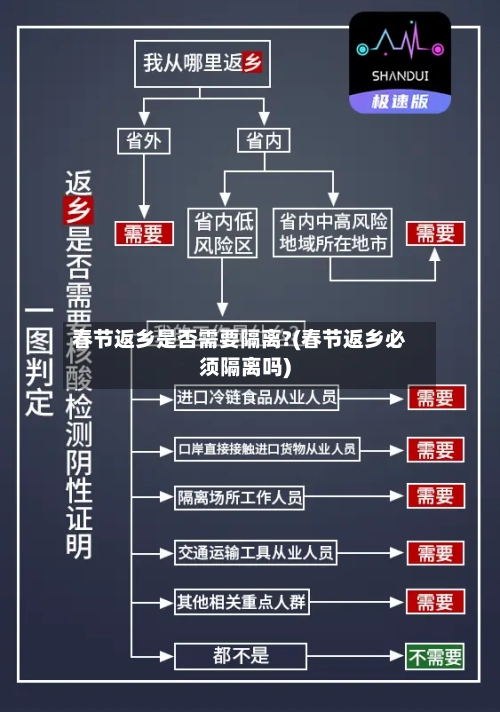 春节返乡是否需要隔离?(春节返乡必须隔离吗)-第3张图片