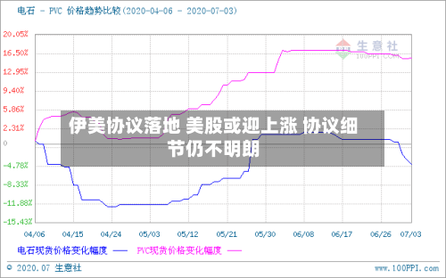伊美协议落地 美股或迎上涨 协议细节仍不明朗-第2张图片