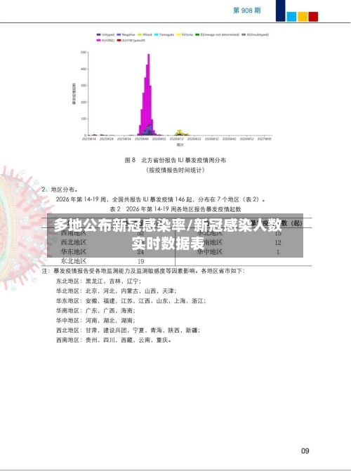 多地公布新冠感染率/新冠感染人数实时数据表