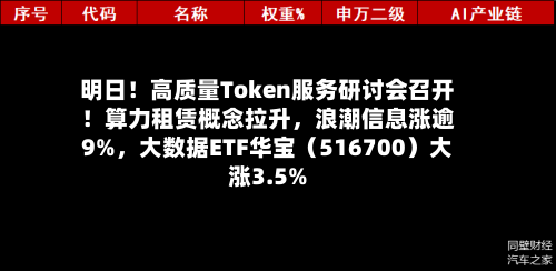 明日！高质量Token服务研讨会召开！算力租赁概念拉升	，浪潮信息涨逾9%，大数据ETF华宝（516700）大涨3.5%-第2张图片