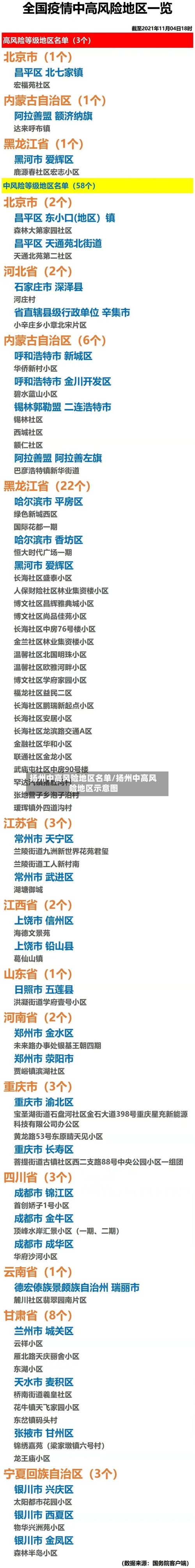 扬州中高风险地区名单/扬州中高风险地区示意图-第2张图片