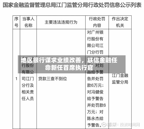 地区银行谋求业绩改善，联信金融任命新任首席执行官-第2张图片