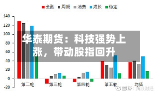 华泰期货：科技强势上涨，带动股指回升-第2张图片