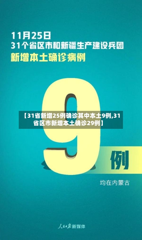 【31省新增25例确诊其中本土9例,31省区市新增本土确诊29例】