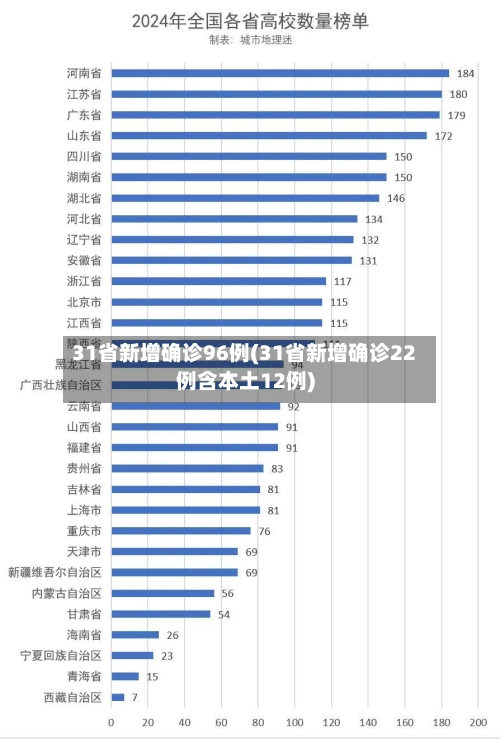 31省新增确诊96例(31省新增确诊22例含本土12例)-第2张图片