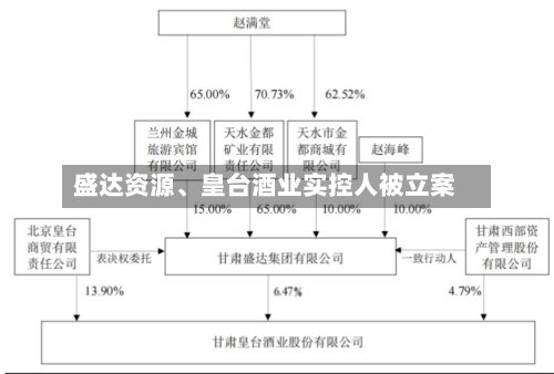 盛达资源	、皇台酒业实控人被立案-第2张图片